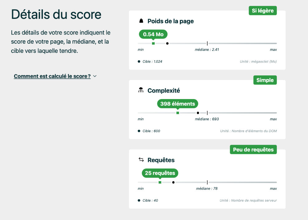 Détail du score eco index de la page cetaitmieuxdemain.com
