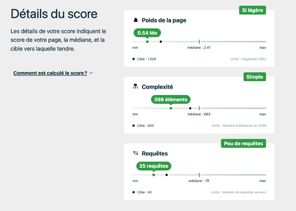 Détail du score ecoindex de la page cetaitmieuxdemain.com