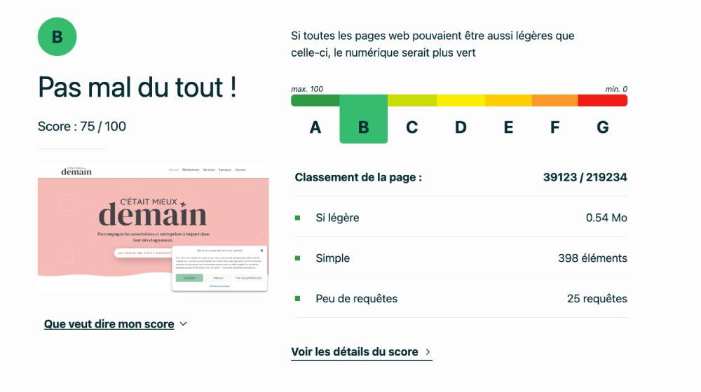 Note eco index de la page cetaitmieuxdemain.com